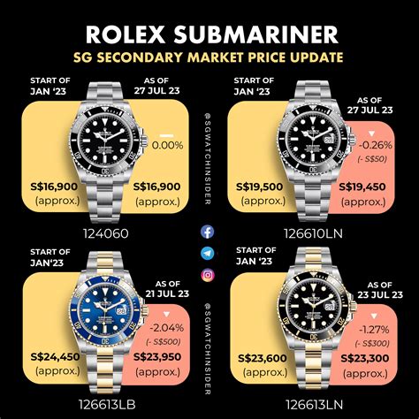 buy rolex submariner uk|rolex submariner value chart.